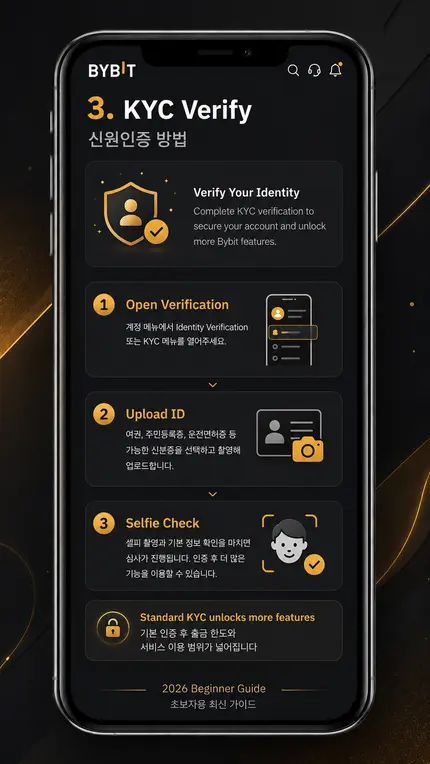 바이비트 3단계 — 신분증 촬영과 셀카로 KYC 본인인증을 진행하는 화면