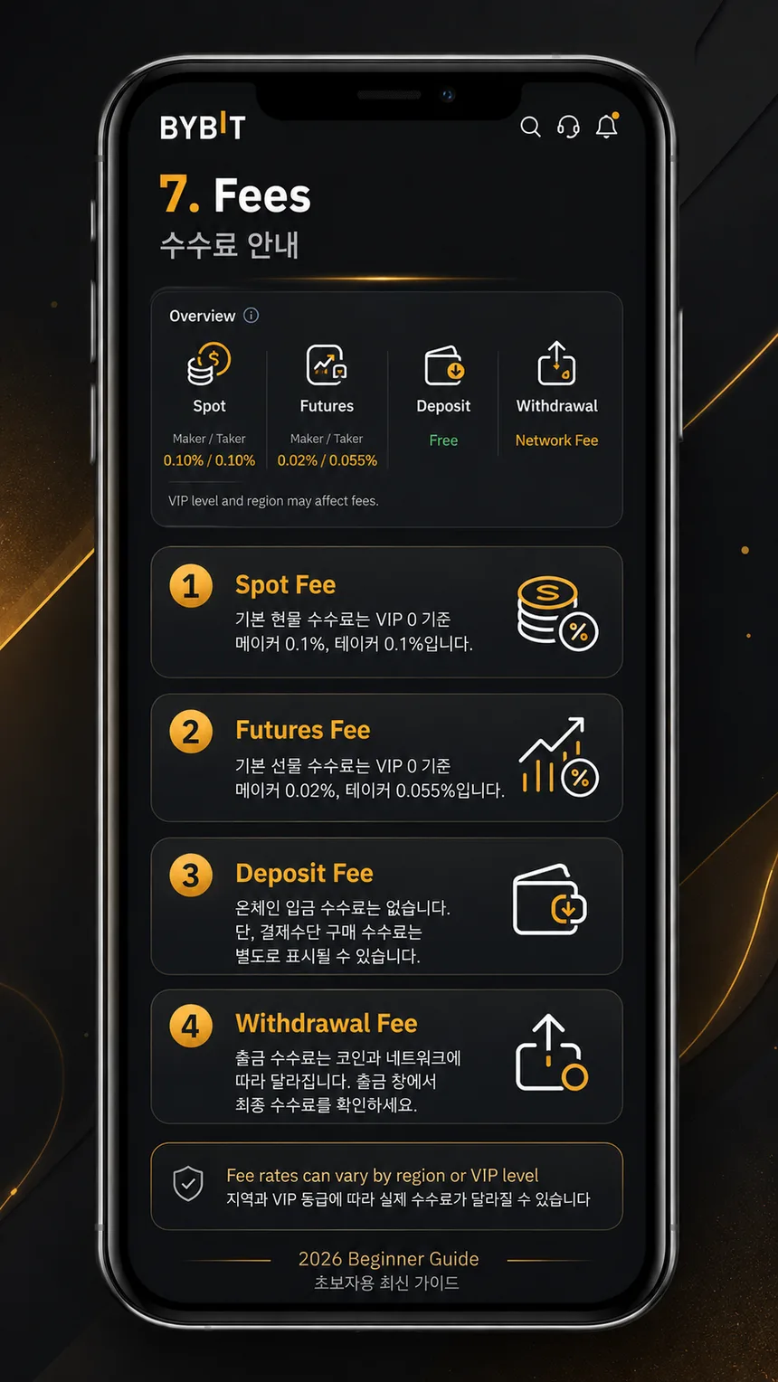 바이비트 수수료 안내 화면 — 현물 0.10%, 선물 0.02% 0.055%, 입금 무료 표시